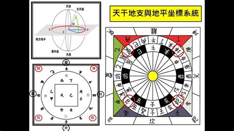 天干地支 查詢